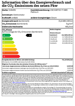 Energieeffizienz